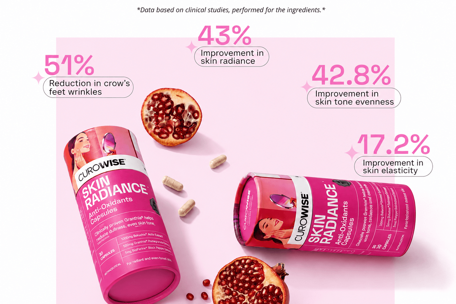 Skin Radiance by Curowise: The Antioxidant Formula Behind Your Glow-From-Within Routine
