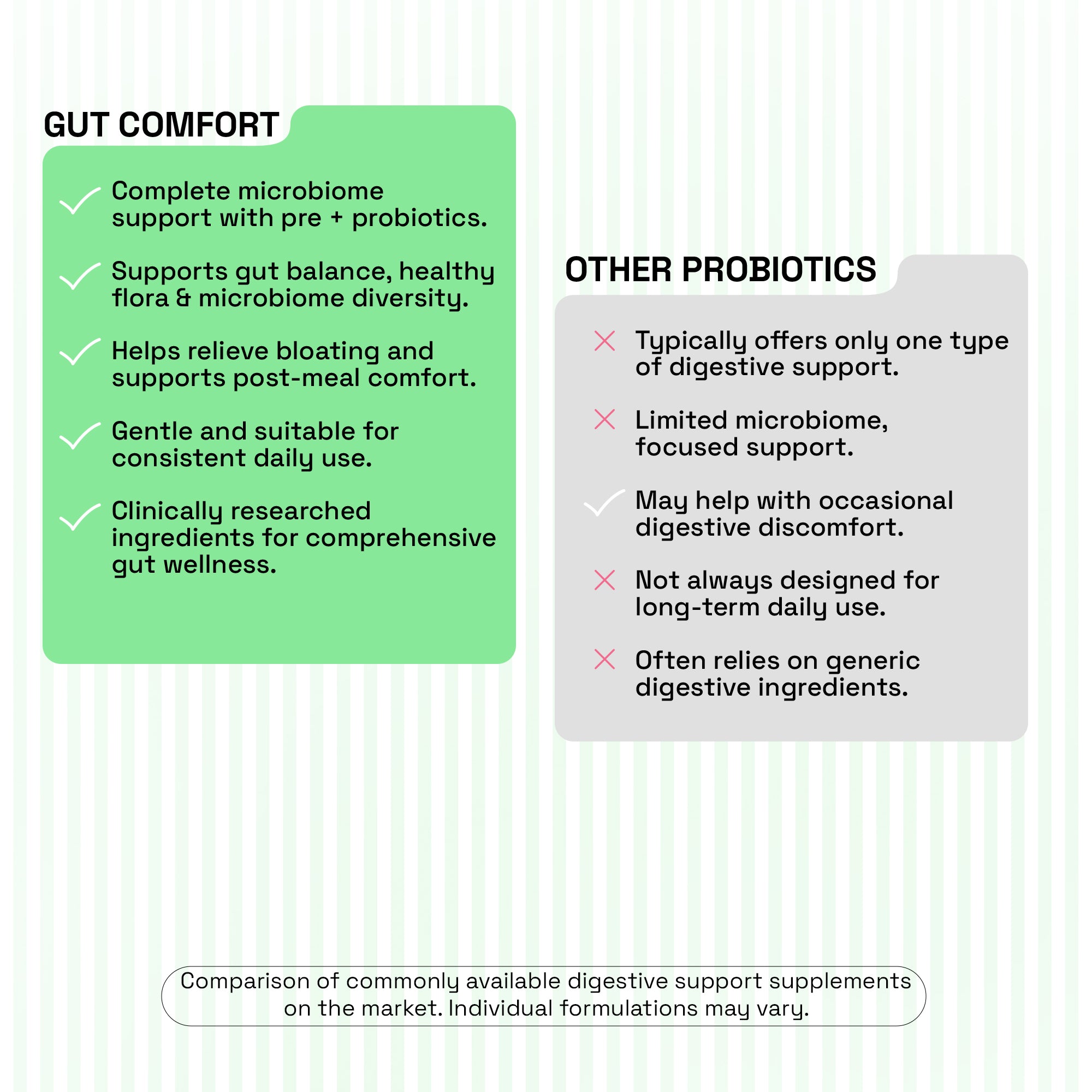Gut Comfort