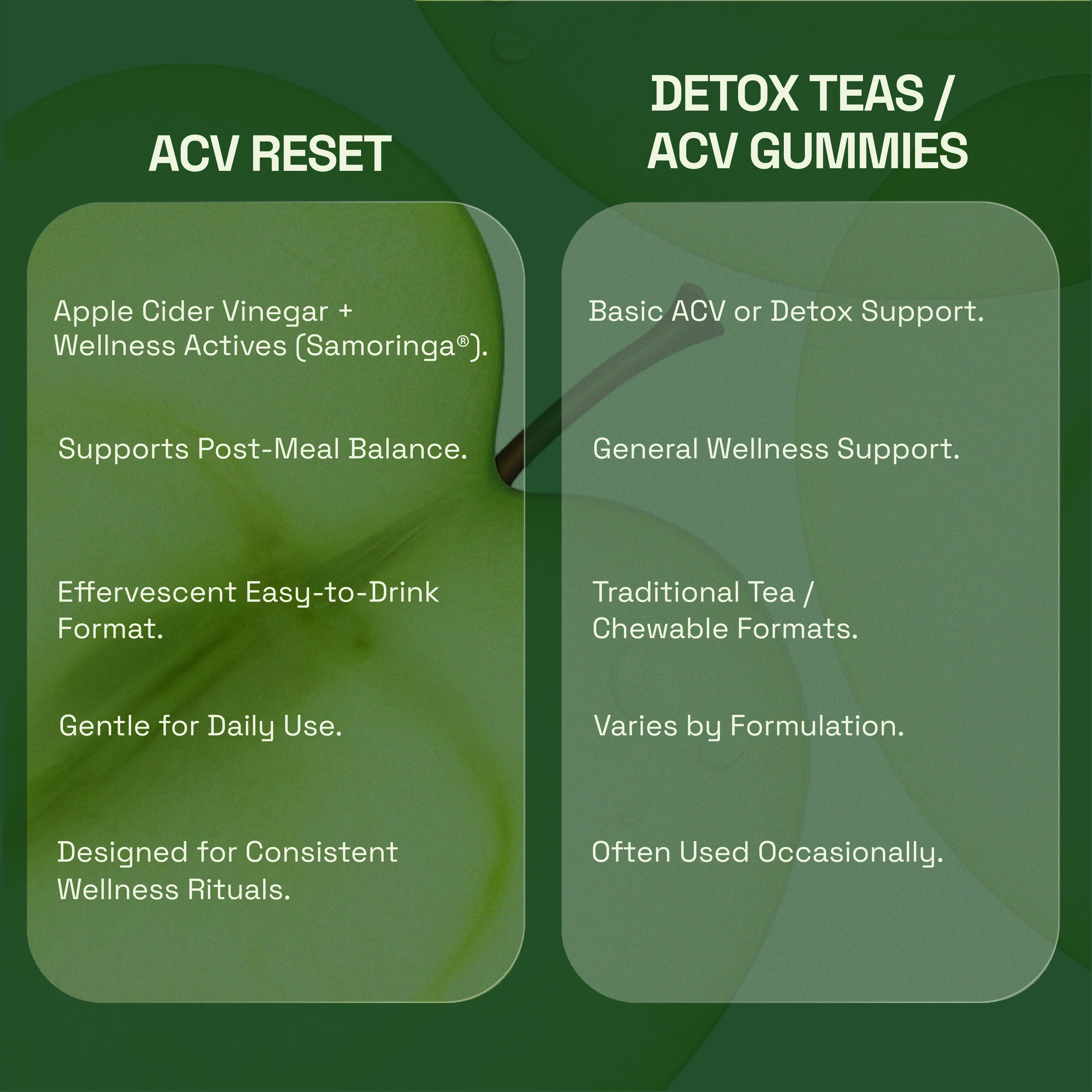 ACV Reset