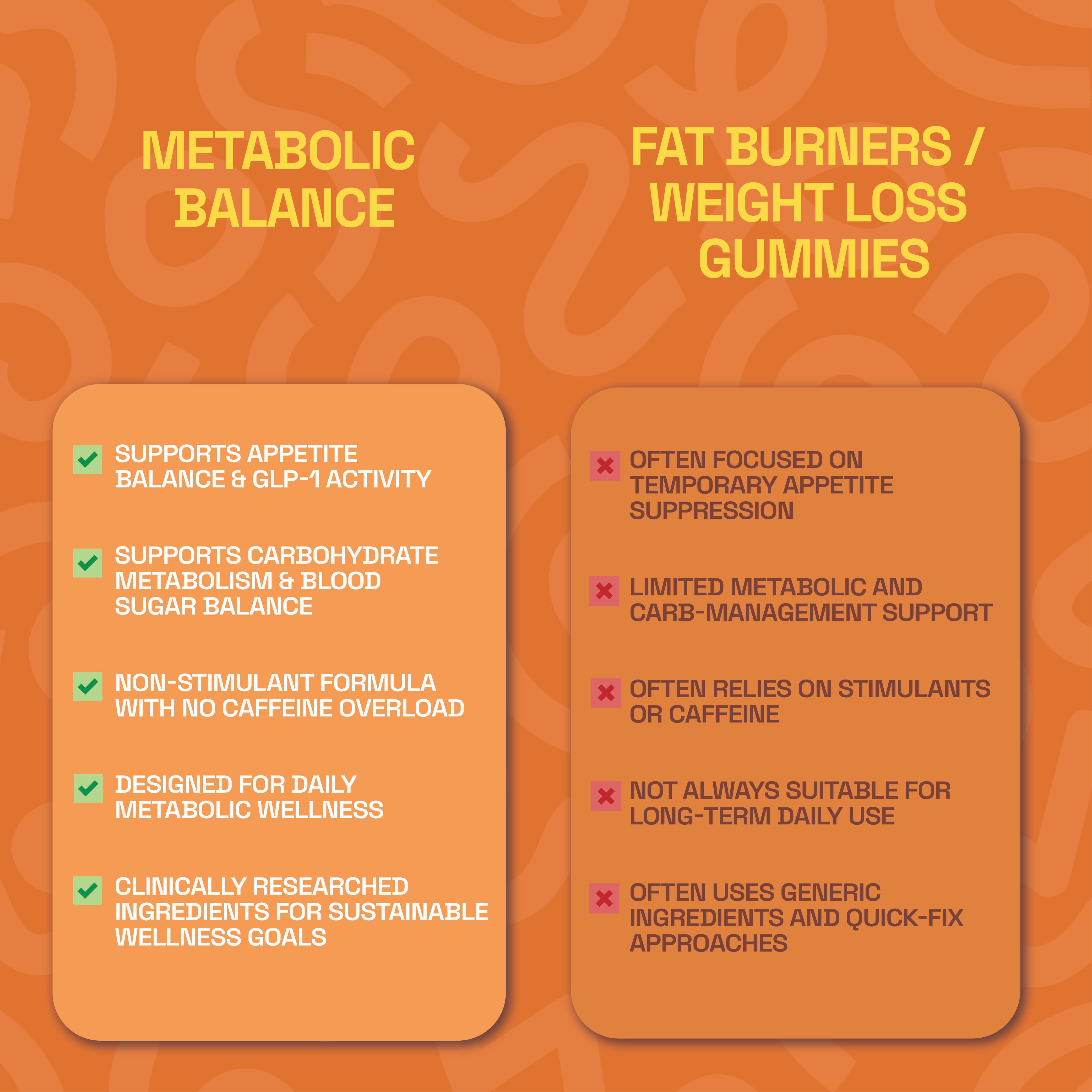 Metabolic Balance